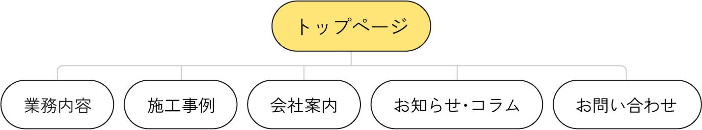 ページ構成例（リフォーム会社）